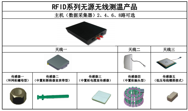 RFID系列無(wú)源無(wú)線測(cè)溫產(chǎn)品