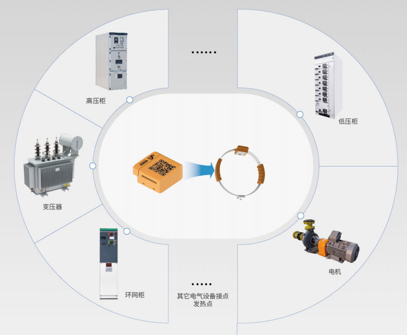 無源無線測(cè)溫傳感器.jpg